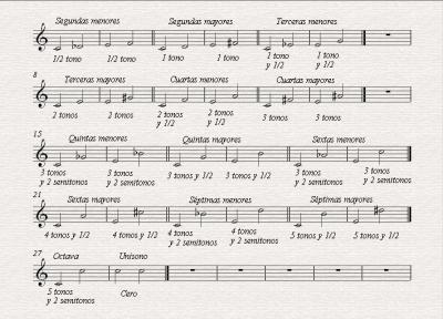 Intervalos mayores y menores.gif