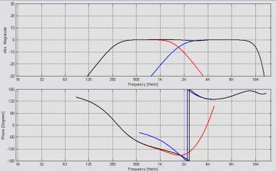 HF_inv - MF_delay.png