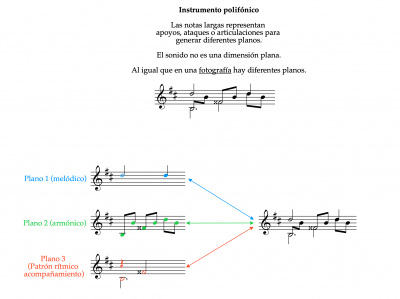 Guitarra ejemplo de polifonia 2.png