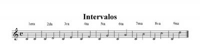 intervalos.jpg