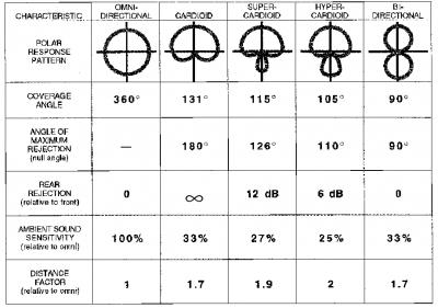 patrones polares.jpg