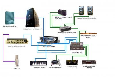 Configuracion estudio.jpg