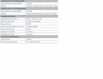 Impedancia Auriculares en scarlett 2i4.jpg