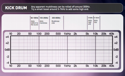 kick drum feq.