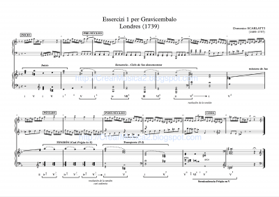 Scarlatti Sonata L1 en rem ESQUEMA_0001 copia.png