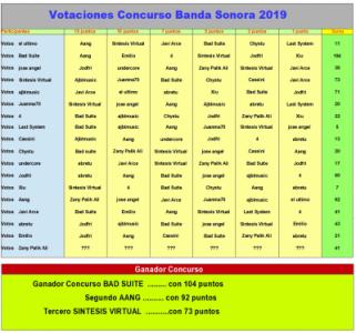 Resultados finales 2019 corregidos.jpg
