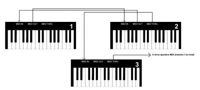 Plantilla para explicacion conexion teclados MIDI completo.jpg