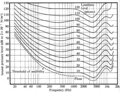 Threshold-of-Audibility-dB-SPL.png