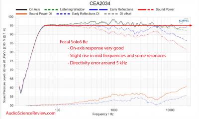 Focal solo6 be Respuesta frecuencial.JPG