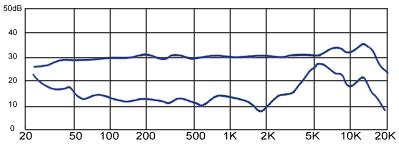 Respuesta Frecuencia SE2200.gif