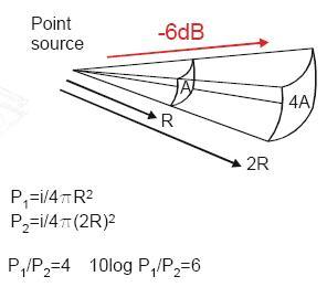 divergencia esférica.JPG