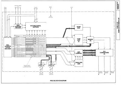AY-3-8910_BlockDiagram.jpg
