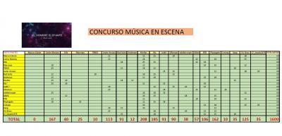 VOTACIONES HOMBRE ELEFANTE.jpg