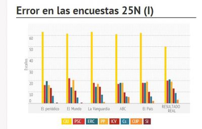 sondeos catalunya.jpg