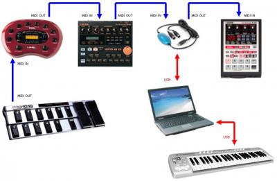 Conexiones midi.JPG