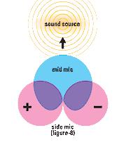 Mid-Side-Miking-Fig.-1.gif