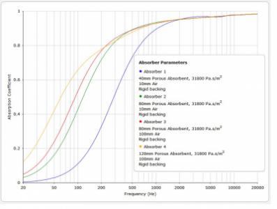 absorbente poroso comportamiento.jpg