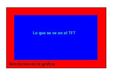 Resolucio Grafica vs TFT.JPG