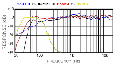 NS10HSFreqResponse.png
