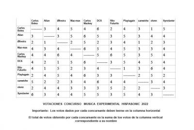 Tabla votos concurso M.E. 20221024_1.jpg