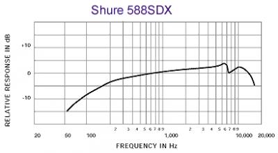 SHURE 588SDX.gif