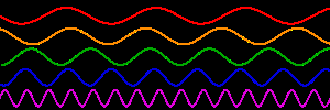300px-Sine_waves_different_frequencies.svg.png