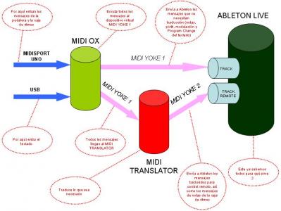 Conexiones Software.JPG