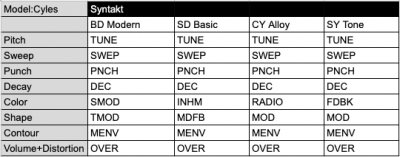 Syntakt vs Cycles.png