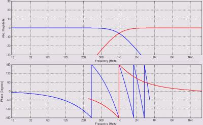 offset LF 0dB - 1ms.png