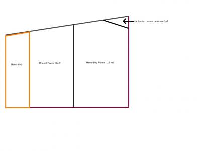 2Distribución del estudio.jpg