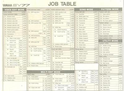 SY77 Job Table cara A.JPG