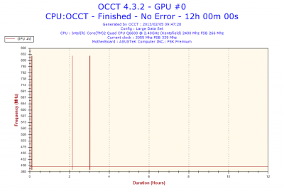 2013-02-05-09h47-Frequency-GPU #0.png