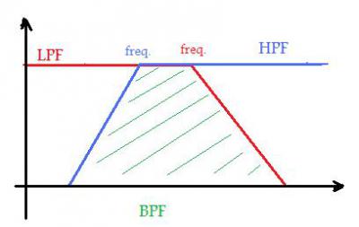 LPF+HPF.jpg