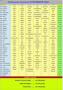 Votaciones synthwave 2020.jpg