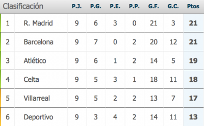 Captura de pantalla 2015-10-26 a la(s) 00.26.57.png