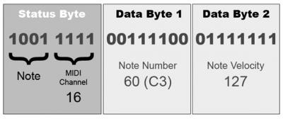 midimessage.jpg