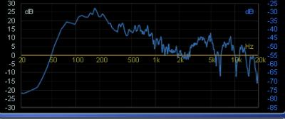 ruido rosa sm81 genelec.jpg