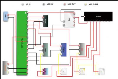 CONEXIONES MIDI FINAL.png