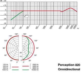 AKG_AKG PERCEPTION820_Omni.jpg