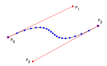 NonArcLengthSplinePoints.png