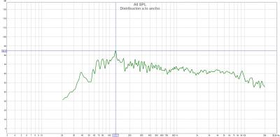 Distribución a lo ancho.jpg