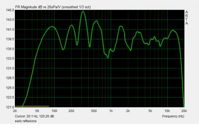 frecuencia early reflexions2.png
