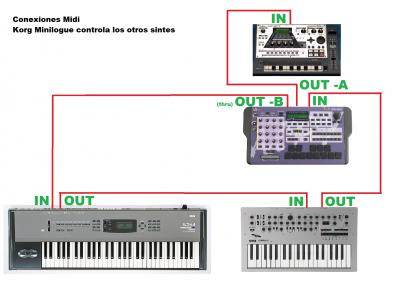 Conexion Midi.jpg