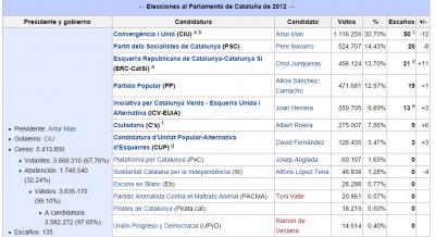 elecciones 2012.jpg