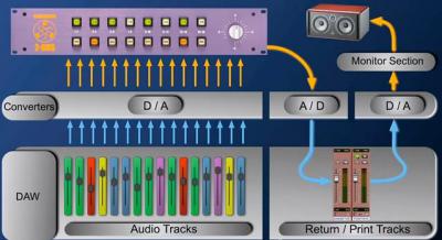 Analog Summing Routing.jpg