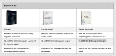 Cubase Comparación.jpg