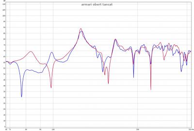armari obert tancat.jpg