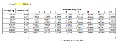 true-peak under-read error.png