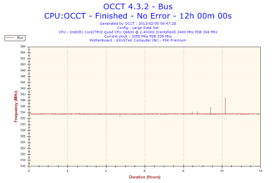 2013-02-05-09h47-Frequency-Bus.png