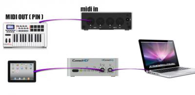 I connec conexiones.jpg